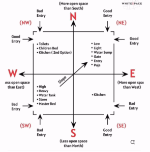 Why Vastu Compliance Matters in Modern Real Estate